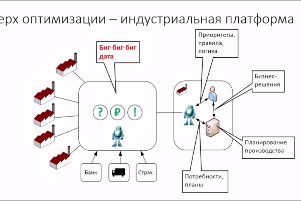 Ссылка на кракен на сегодня