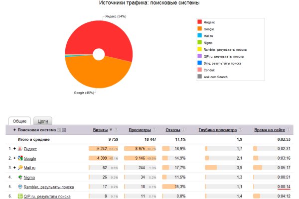 Кракен маркетплейс kr2web in площадка торговая