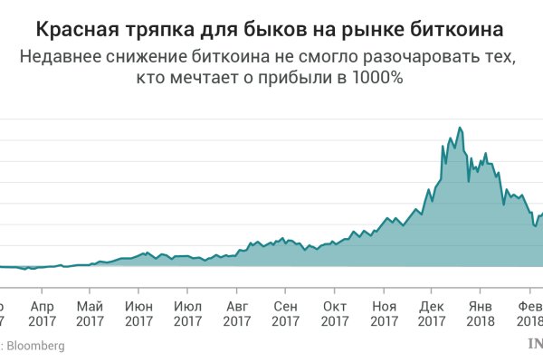 Кракен как войти через тор